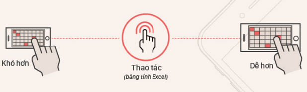 Thao tác người dùng