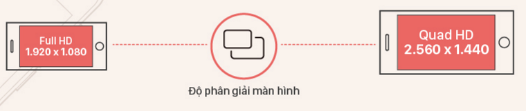 Độ phân giải lớn hơn