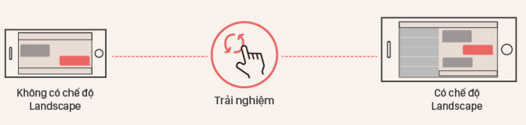 Trải nghiệm tốt hơn