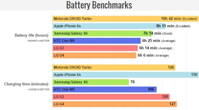 6 điều người dùng kỳ vọng trên lg g5