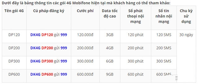 Mobifone triển khai chương trình đổi SIM 4G miễn phí