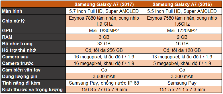 So sánh cấu hình dòng Galaxy A (2017) với dòng Galaxy A (2016) 8