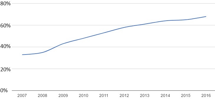Có một cuộc đua khốc liệt bắt đầu từ thời iPhone 2G tới nay 1