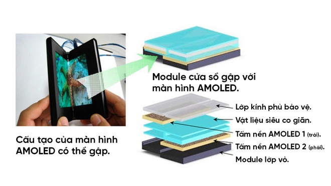 Samsung Galaxy X: tham vọng về chiếc smartphone gập suốt 6 năm trời 5