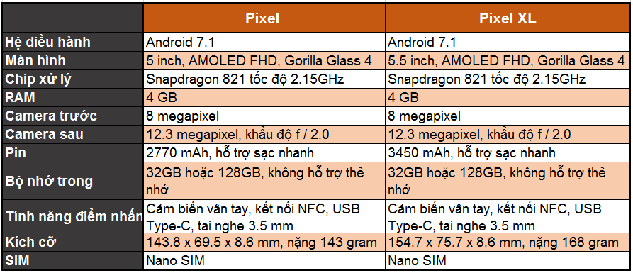 Google Pixel và Pixel XL đã xuất hiện trên các trang bán lẻ 12