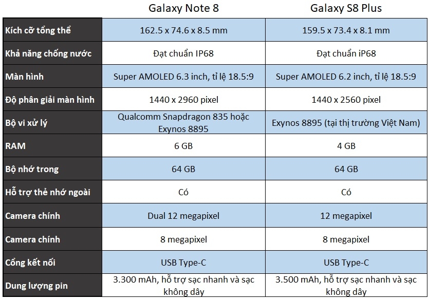 Galaxy Note 8 và Galaxy S8 Plus: đâu là sự khác biệt? 5