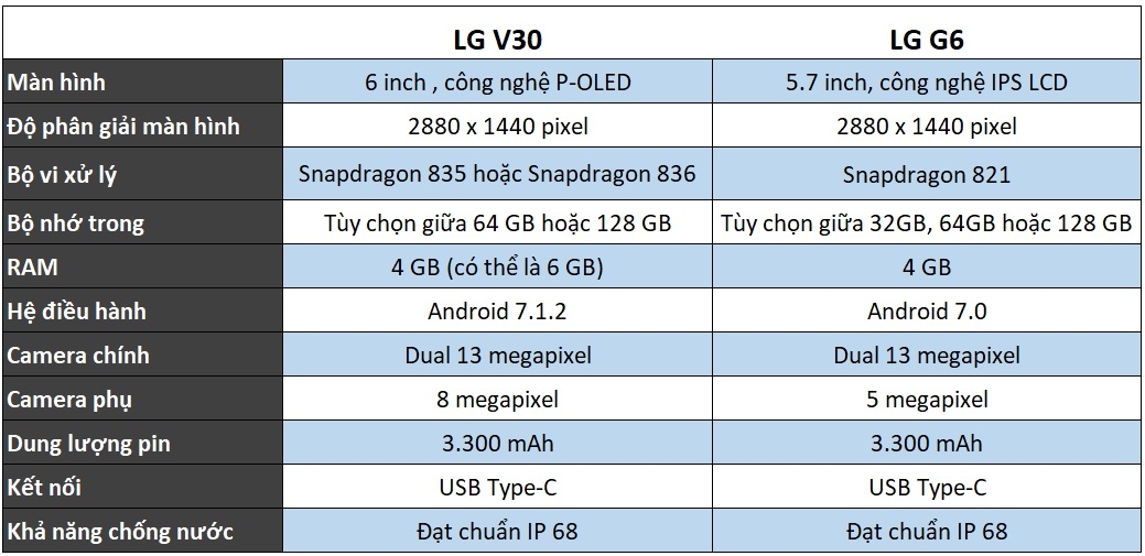 So sánh LG V30 và LG G6: cuối năm nay, LG sẽ đem tới bất ngờ gì? 87