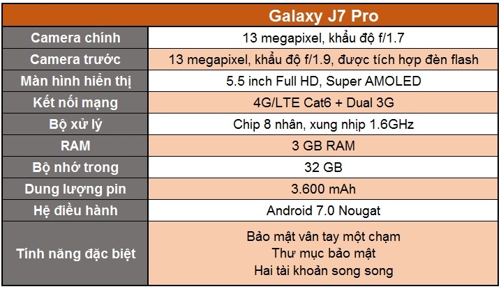 Samsung vừa biến mong ước: điện thoại cao cấp - mức giá tầm trung thành hiện thực 5