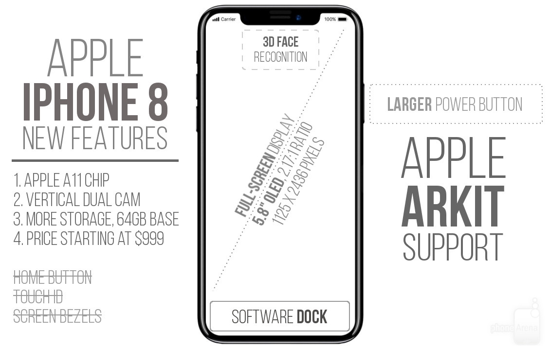 Đây là cách iPhone 8 sẽ thay đổi cách chúng ta dùng iPhone mãi mãi 2