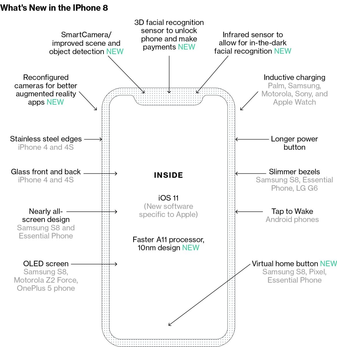 Phần khuyết trên màn hình iPhone 8 dùng để làm gì? 7