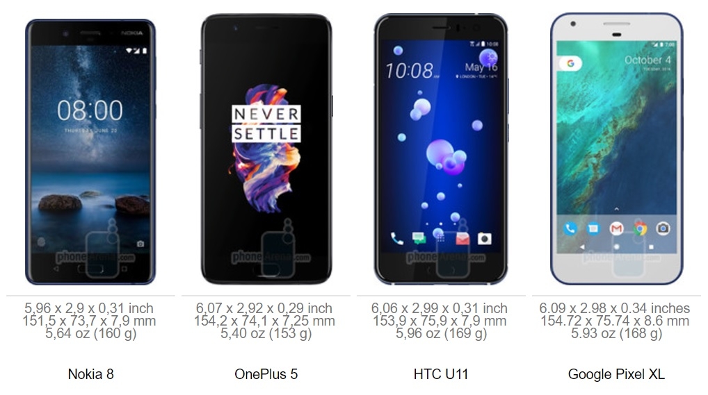 So sánh kích cỡ Nokia 8 với iPhone 7 Plus, Galaxy S8 và hàng loạt siêu phẩm 1