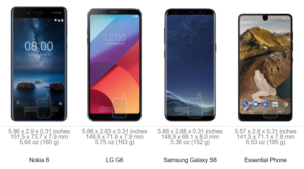 So sánh kích cỡ Nokia 8 với iPhone 7 Plus, Galaxy S8 và hàng loạt siêu phẩm 3