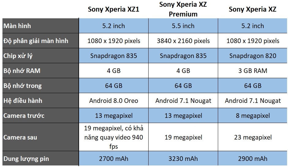 So sánh Xperia XZ1 với Xperia XZ và XZ Premium 6