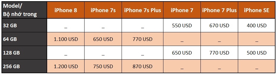 Bất ngờ thay, đối thủ lớn nhất của iPhone 8 có thể chính là iPhone 7s Plus 8