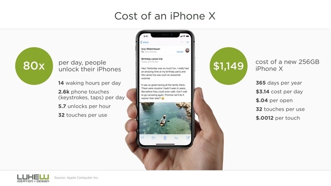 Mỗi lần sử dụng iPhone X, chúng ta sẽ tốn bao nhiêu tiền? 1