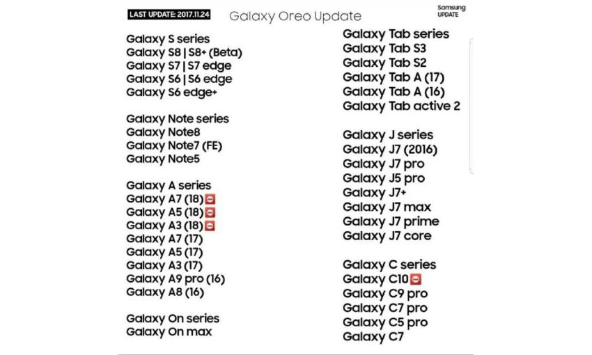 5 điều cần biết nếu bạn đang chờ Android O cho Galaxy S7/S7 edge 2