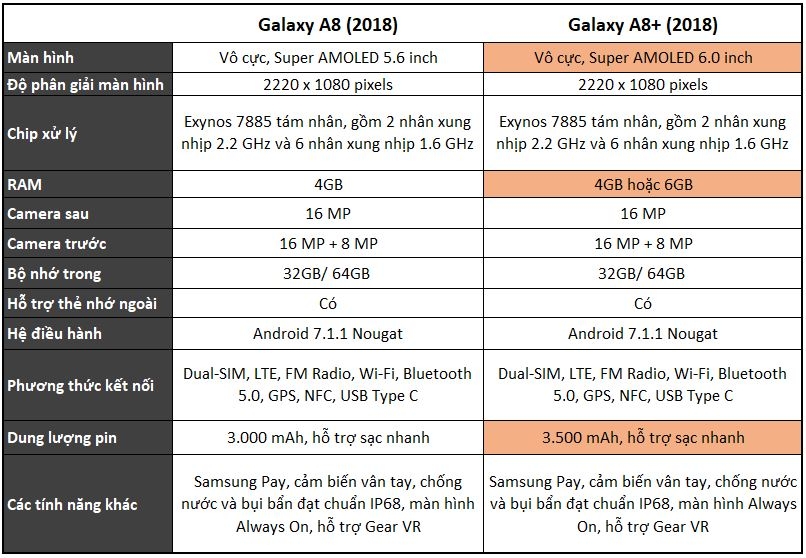 So sánh bộ đôi Galaxy A8 và Galaxy A8+ (2018): sự khác biệt là gì? 2