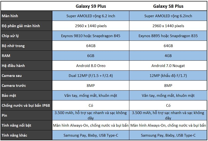 So sánh Galaxy S9 Plus với Galaxy S8 Plus qua những thông tin rò rỉ  6
