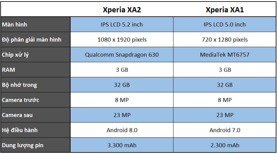 So sánh Xperia XA2 với Xperia XA1: sự khác biệt là gì? 4