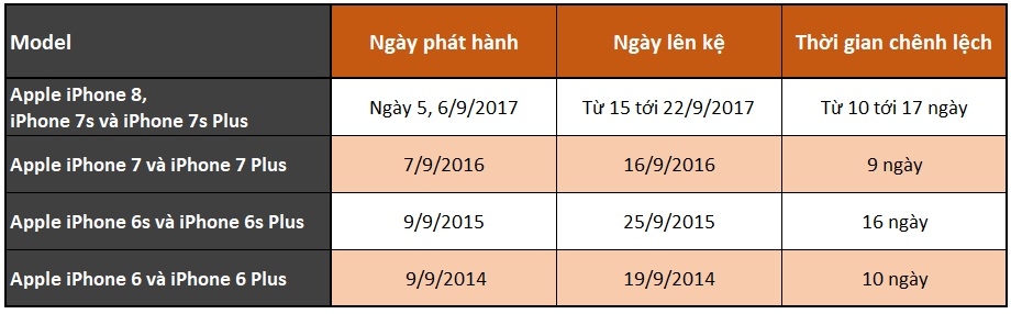 Nóng: Hé lộ ngày ra mắt vào giá khởi điểm iPhone 8 và iPhone 7s/7s Plus 6