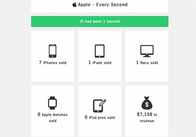 choáng với những điều apple làm được chỉ trong 1 giây 1