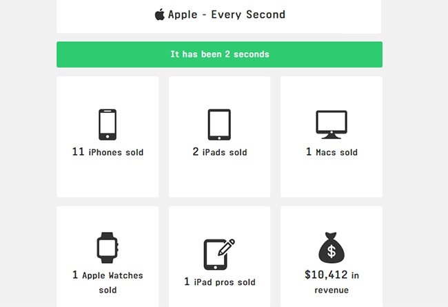 choáng với những điều apple làm được chỉ trong 1 giây 3