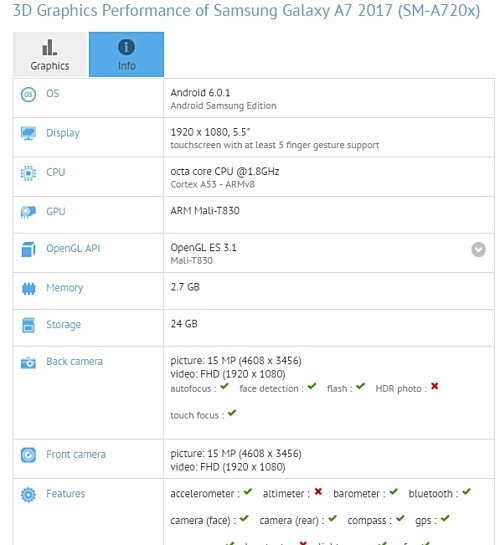 Galaxy A7 (2017) sẽ có camera trước