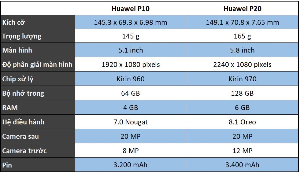 So sánh Huawei P20 và Huawei P10: bước nhảy vọt công nghệ của Huawei 6