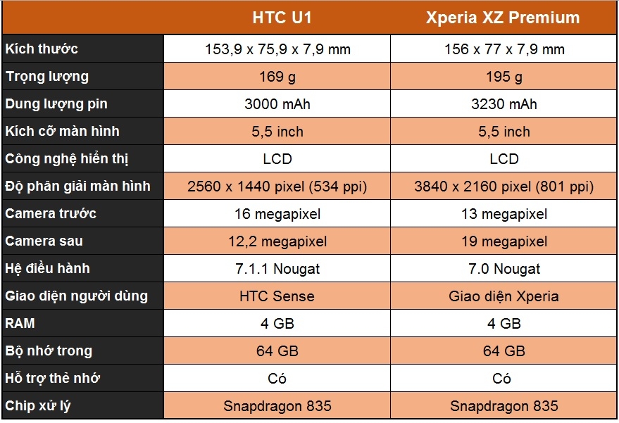 HTC U11 đọ sức Sony Xperia XZ Premium: cuộc đối đầu đỉnh cao 2017 98