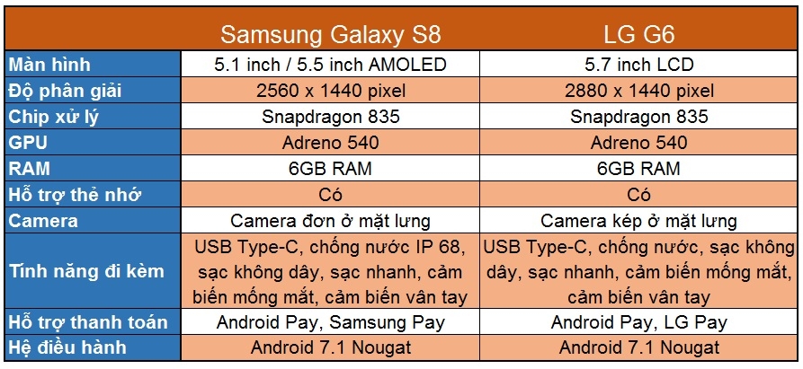 So sánh Galaxy S8 và LG G6: cuộc đọ sức của hai người hàng xóm 2