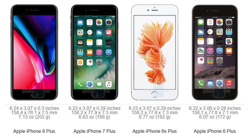 iPhone 8 Plus là chiếc iPhone to nhất và nặng nhất từ trước tới nay 4