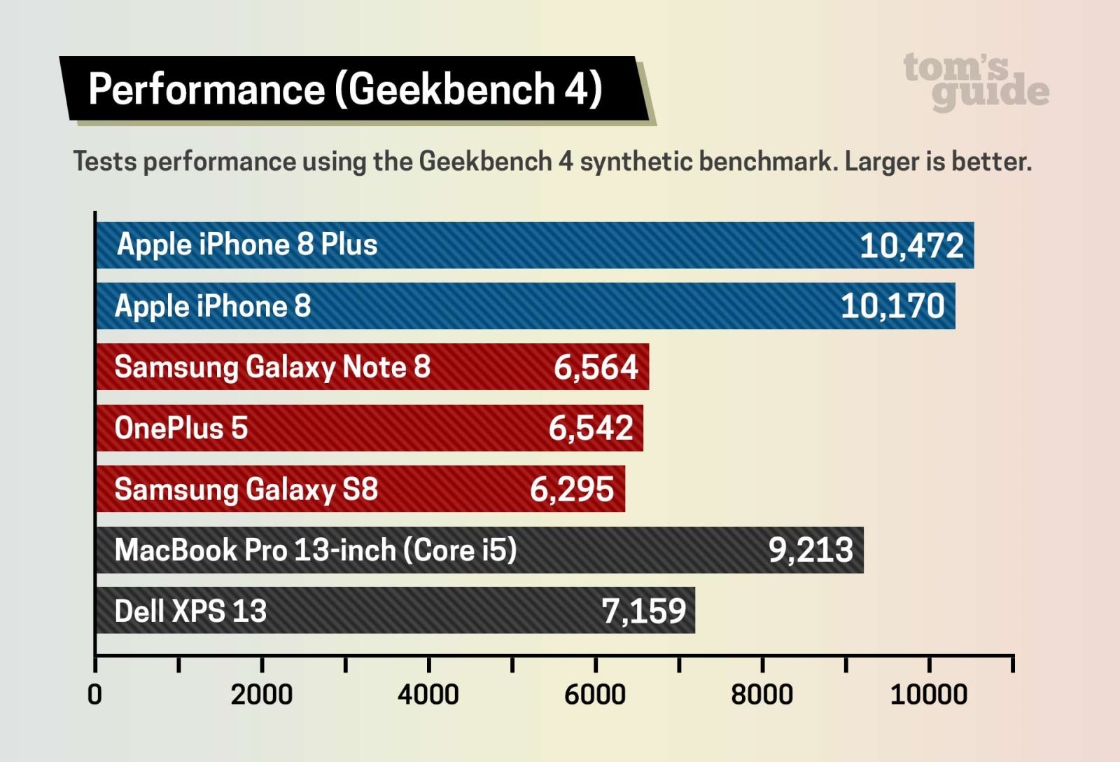 iPhone 8 đọ sức Galaxy S8: kẻ tám lạng, người nửa cân 6