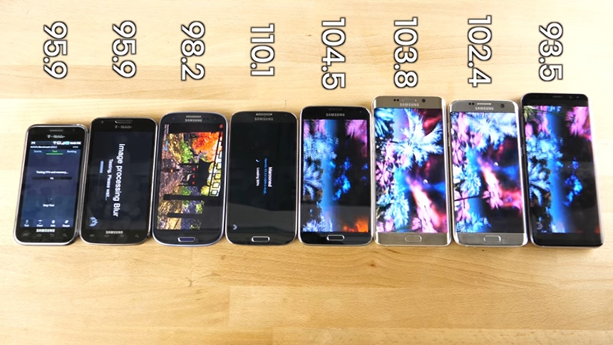 So sánh toàn diện 8 đời Galaxy S chỉ trong 1 video 8