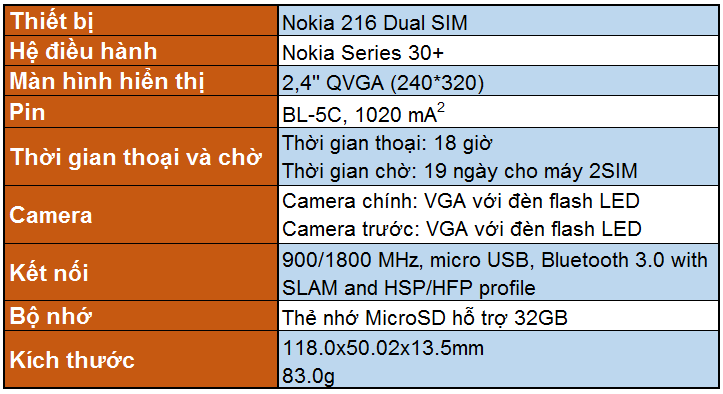 Nokia 216 chính thức ra mắt tại Việt Nam, huyền thoại trở lại 3