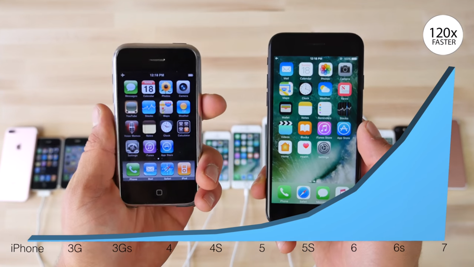 iPhone 2G đối đầu iPhone 7 Plus: điều gì đã xảy ra trong 1 thập kỉ? 678