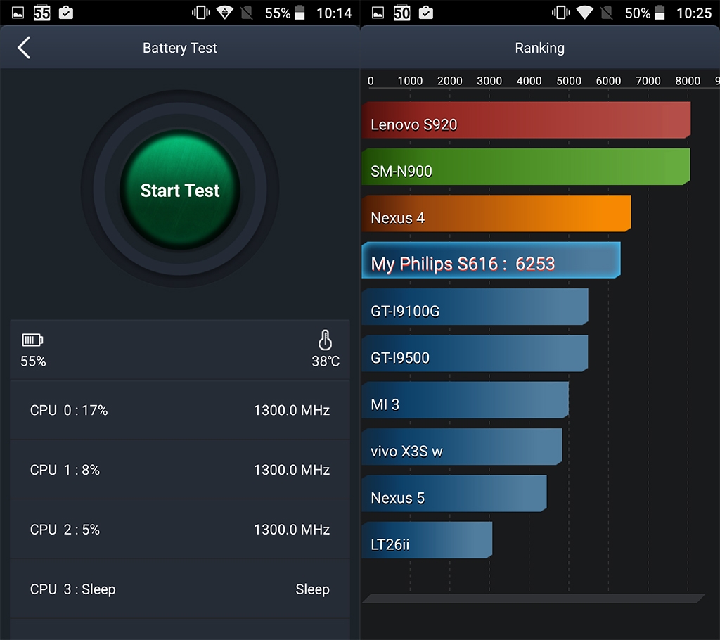 Đánh giá pin Philips S616