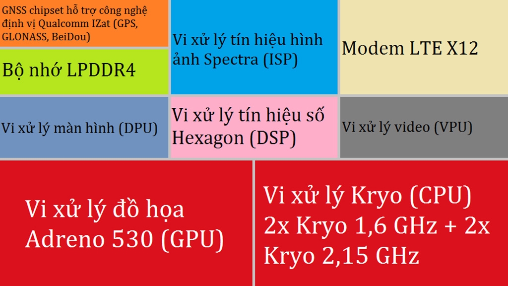 Qualcomm Snapdragon 820 chính thức ra mắt tại châu Á