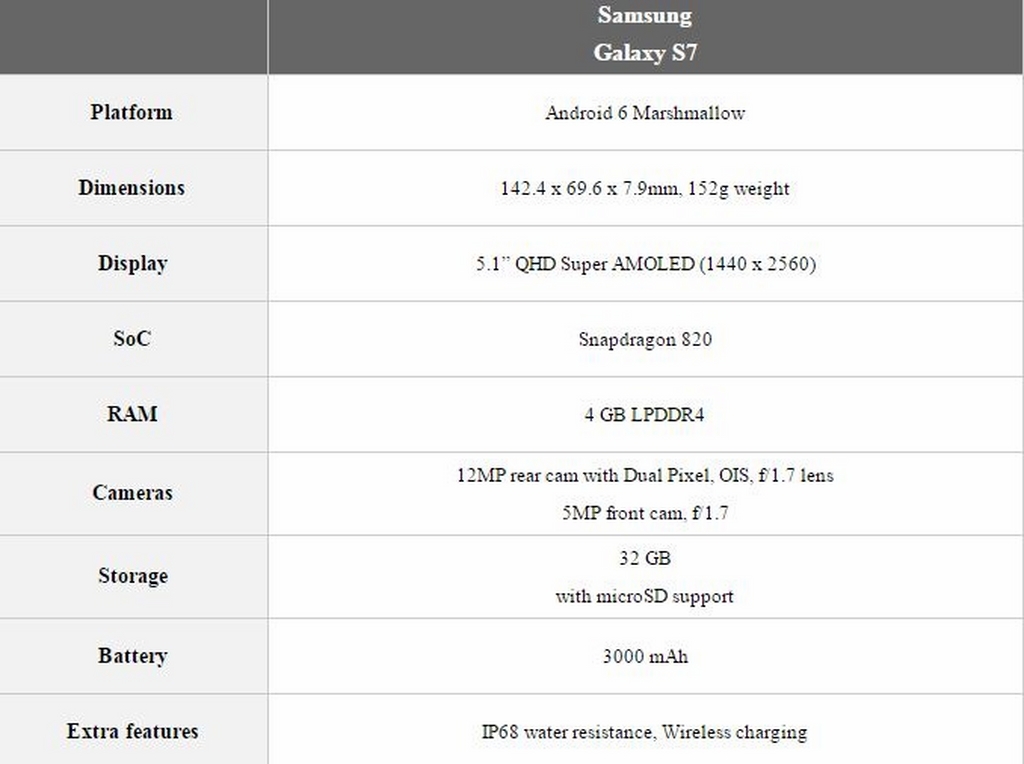 Ra mắt Samsung Galaxy S7 và Galaxy S7 Edge