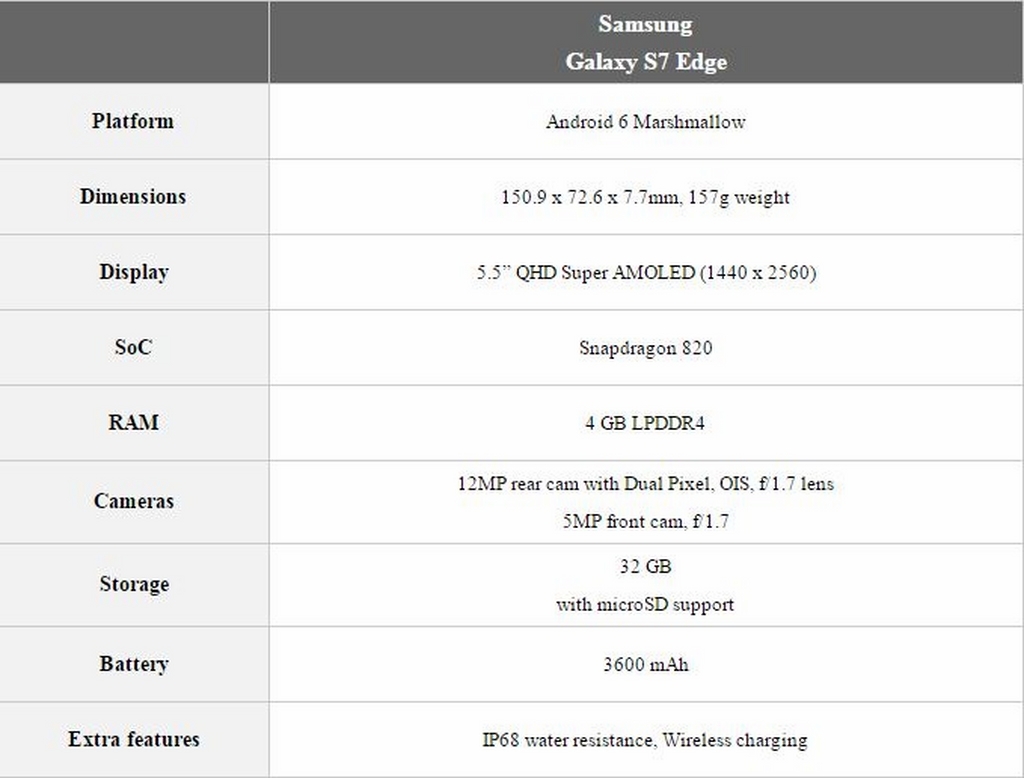 Ra mắt Samsung Galaxy S7 và Galaxy S7 Edge