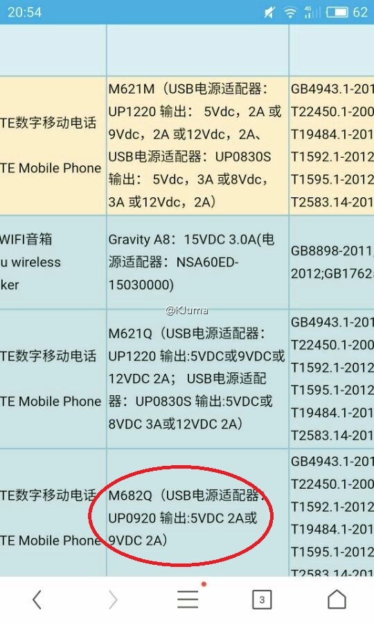 Meizu M5 Note nhận được chứng chỉ CCC