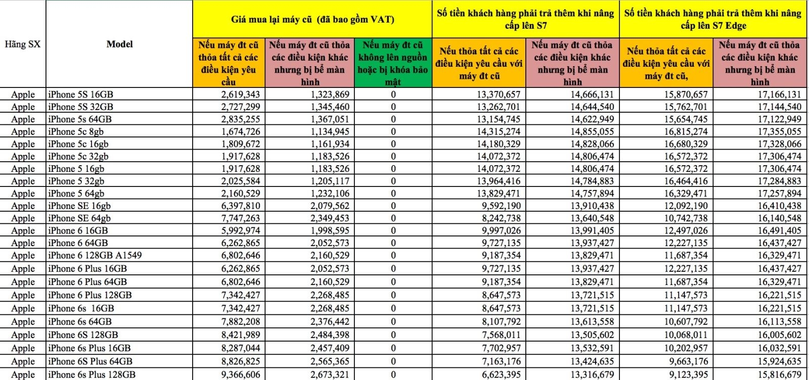 Thu cũ - đổi mới Galaxy S7 và S7 Edge