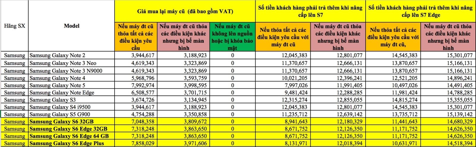 Thu cũ - đổi mới Galaxy S7 và S7 Edge