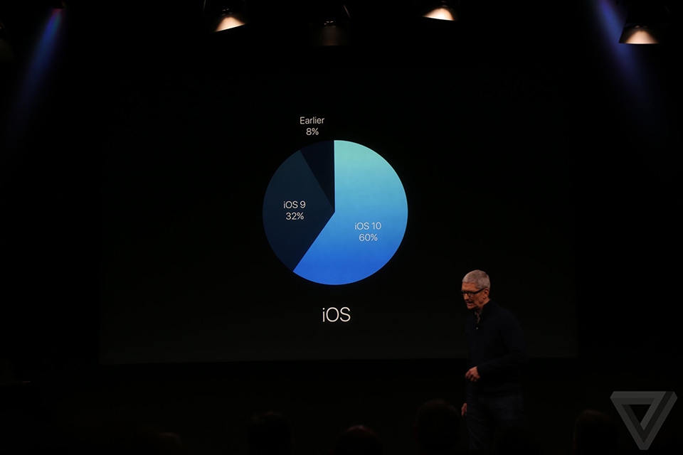 Macbook Pro 2016 ra mắt Macbook Pro 2016 ra mắt