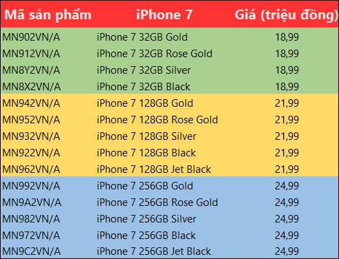 Đã có giá bán chi tiết mọi phiên bản iPhone 7, 7 Plus tại Việt Nam