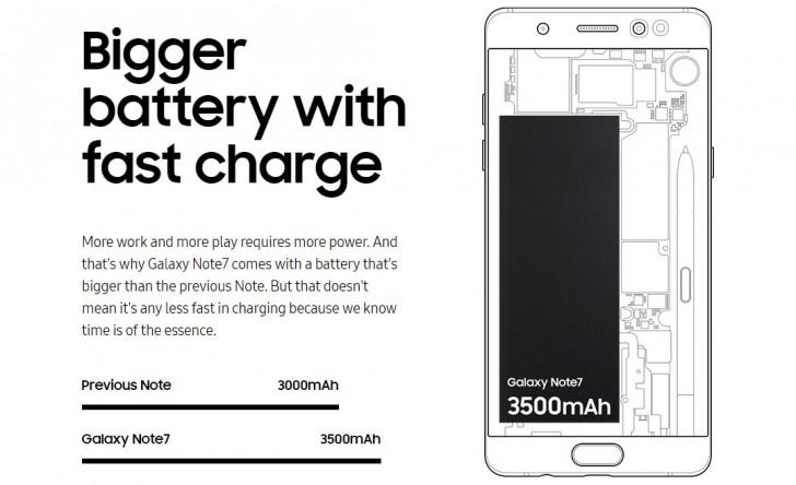 Pin dành cho Galaxy Note 7 mới sẽ do ALT sản xuất