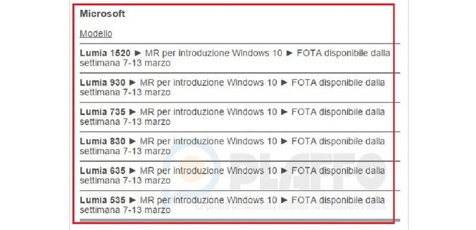 Lịch trình update Windows 10 Mobile cho smartphone Lumia