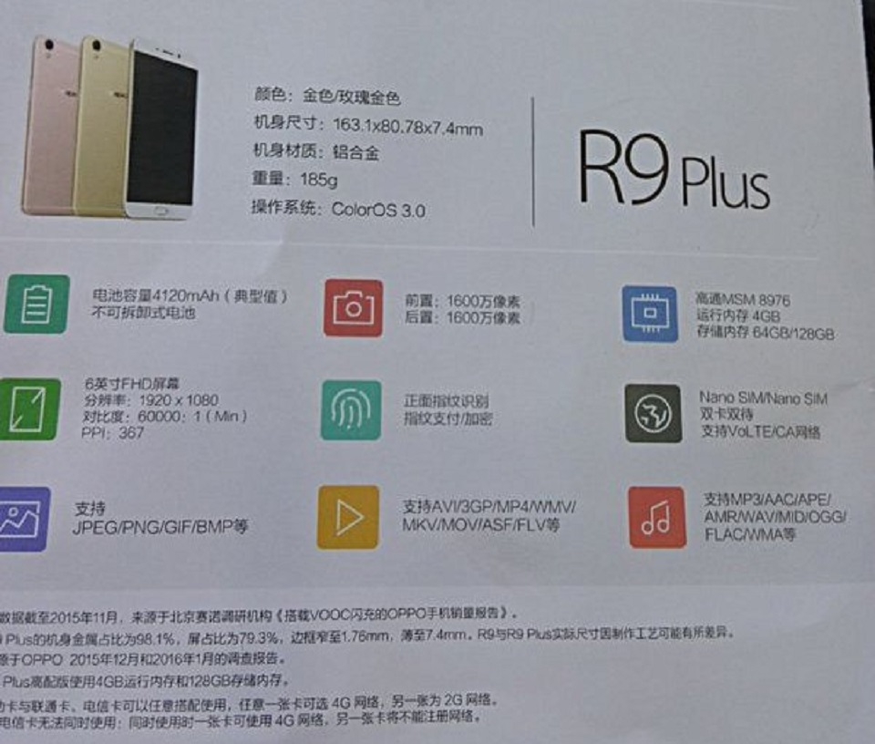 OPPO R9 và R9 Plus lỗ diện đầy đủ thông số kĩ thuật
