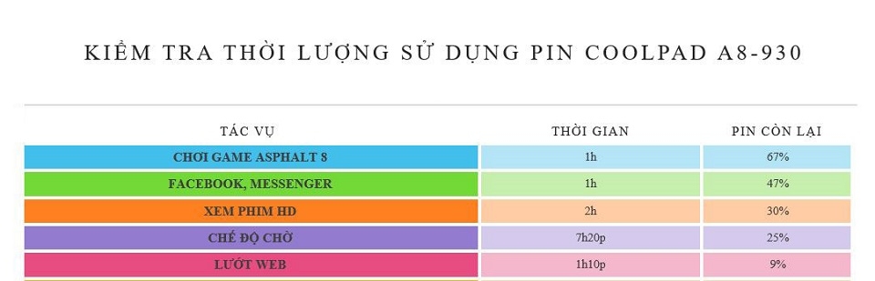 Kiểm tra pin Coolpad A8-930