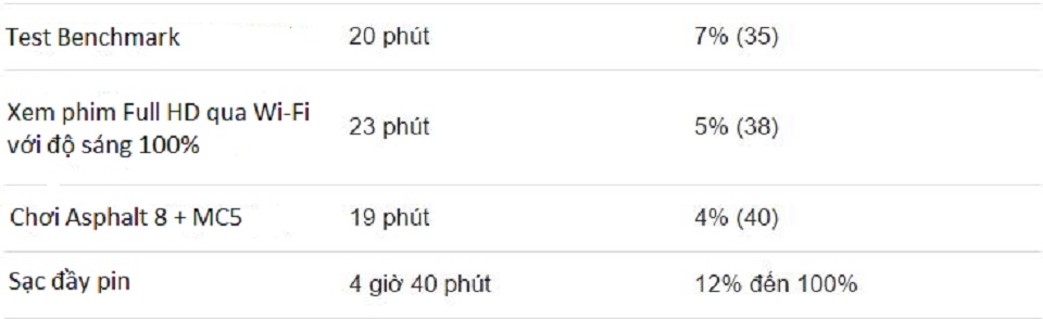 Đánh giá Gionee Marathon M3: Smartphone pin trâu, giá mềm