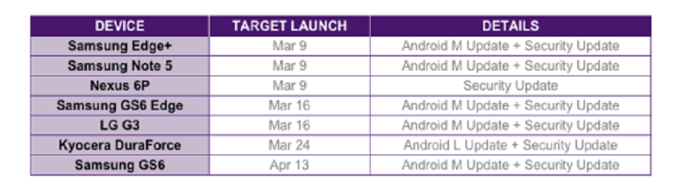 Note 5 và S6 Series sẽ được cập nhật Android 6.0 vào đầu tháng 3